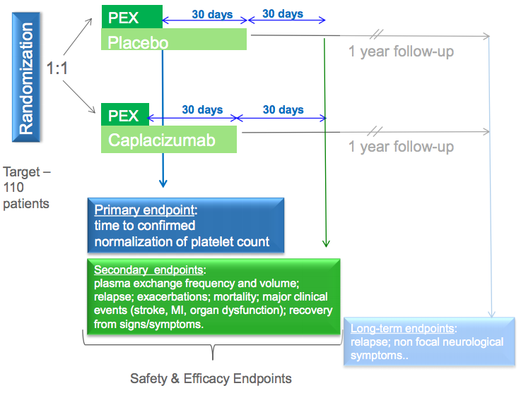 ablynx_titan_hercules_thrombocytopenia_purpura_NEJM_alpaca