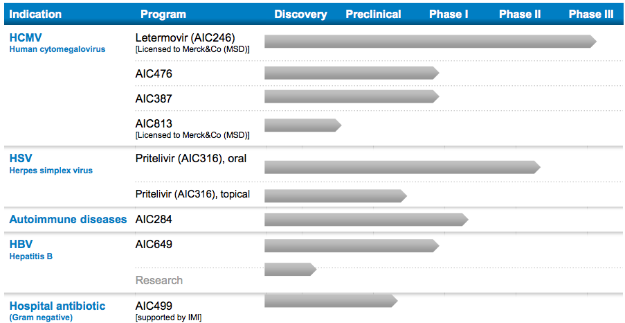 aicuris_anti-infective_cures_interview_pipeline