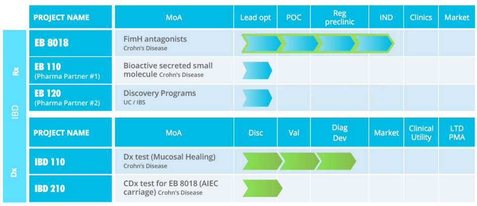 enterome_microbiome_pipeline_pierre_belichard