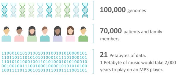 genomes_100_genomics_england_illumina