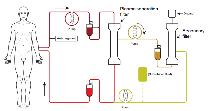 nejm_tpe_plasmaphoresis_thrombocytopenia_ablynx_nanobodies_hercules