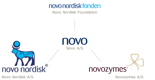 novonordisk_novozymes_novonordisk_foundation_jens_nielsen