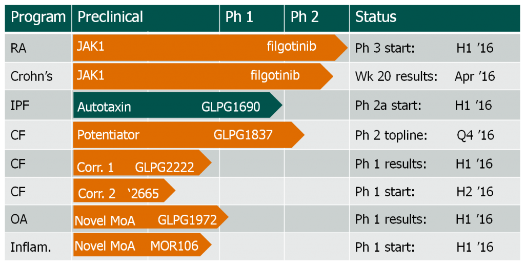 pipeline_galapagos_updated