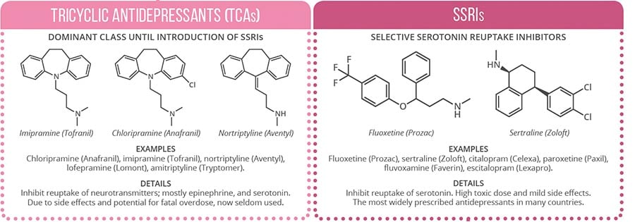 tricyclic_antidepressants_e-therapeutics_depression_oxford_glasgow