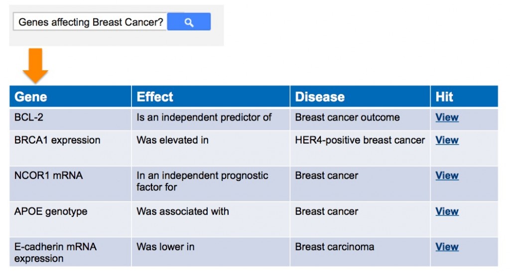 RightsDirect_Textmining_Biotech