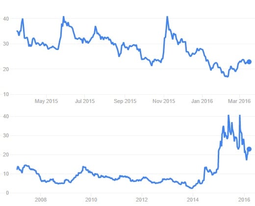 cellectis_alcls_2015_financial_results_ucart_cancer_leukemia_gosh