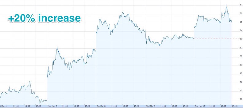 dbv stock price