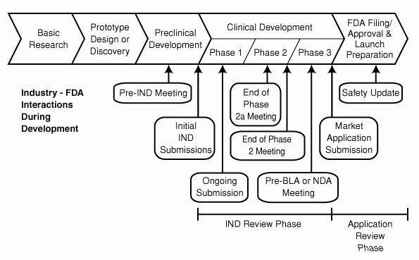 fda_ema_prime_fast_track_priority_medicine