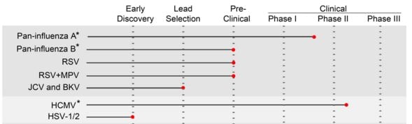 humabs_cellclone_influenza_hcmv