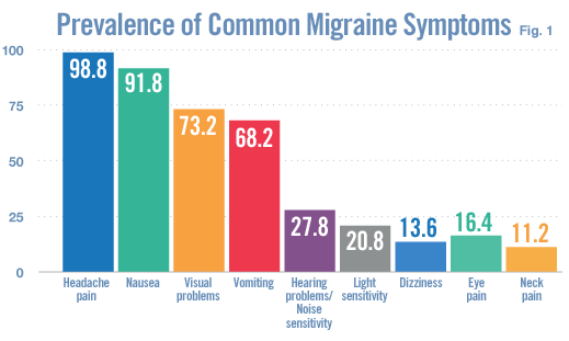 migraines_headache_symptoms_biotech_therapy