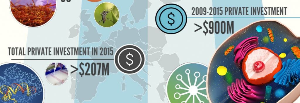 synbiobeta infographic synthetic biology europe industry biotec oxitec investors evolva deinove