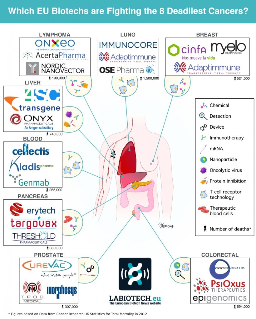 top_can_biotech_8_immunoncology_europe_infographic