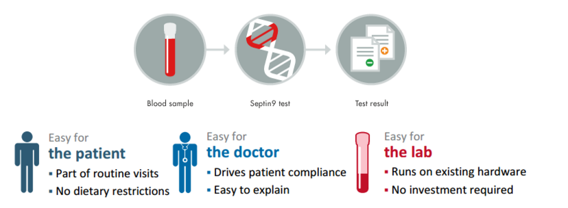 Epigenomics_colorectal_cancer_cfda_china_biochain_septin9_diagnostic_blood