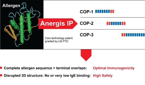 anergis_cop_ultra_fast_allergy_vaccine