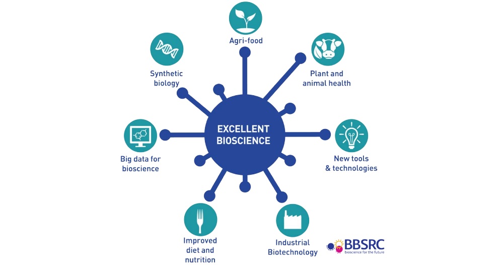 bbsrc_bioeconomy_crop_diversity_meiogenix