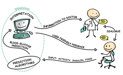 diabetes_predictive_model_diadvisor_pepper