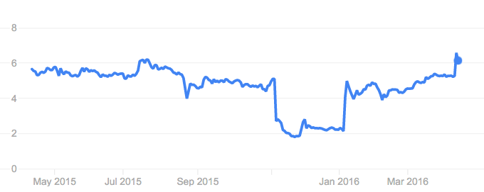 epigenomics_epiprocolon_biotech_cancer_finance