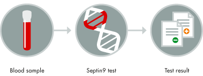 epigenomics_epiprocolon_blood_test_biotech