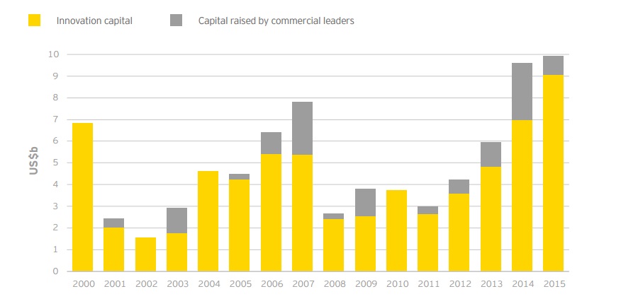 ey_biotech_report_2016_europe_innovation_capital