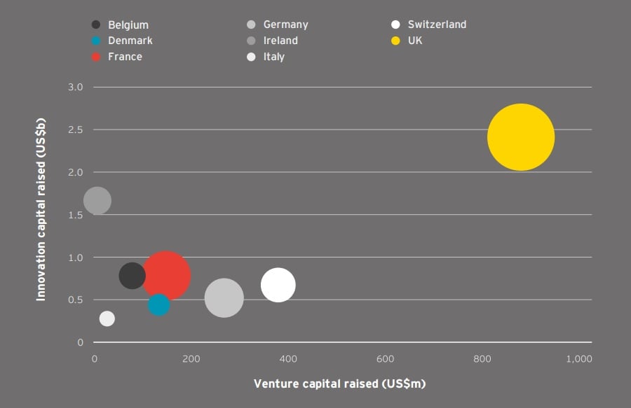 ey_biotech_report_2016_europe_uk_ireland