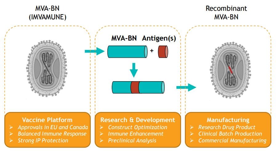 bavarian_nordic_mva-bn_mva_vaccine_imvamune