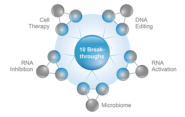 bayer_innovation_microbiome_rna_dna