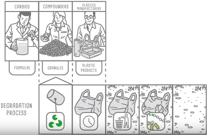 carbios_single_use_plastic_life_cycle