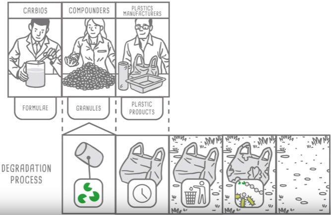 carbios_single_use_plastic_life_cycle