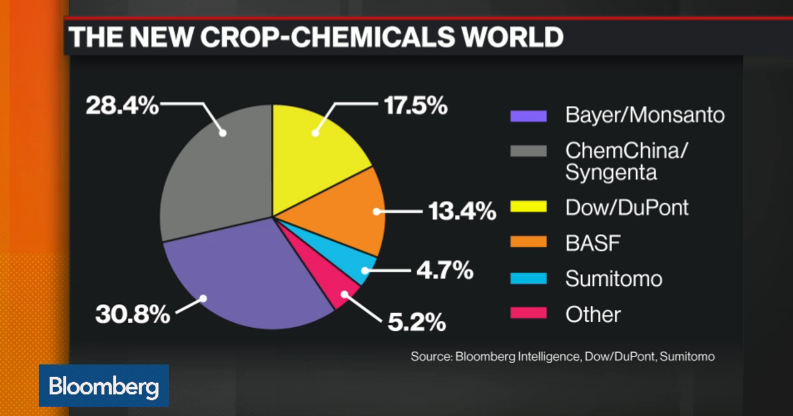 Partnerships and IP Show Why Bayer-Monsanto Merger Will Be a Winner