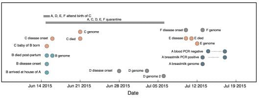 ebola_breastfeeding_transmission_sierra_leone