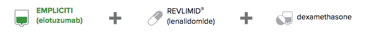 empliciti_elotuzumab_bms_abbvie_multiple_myeloma_lenalidomide_dexamethasone