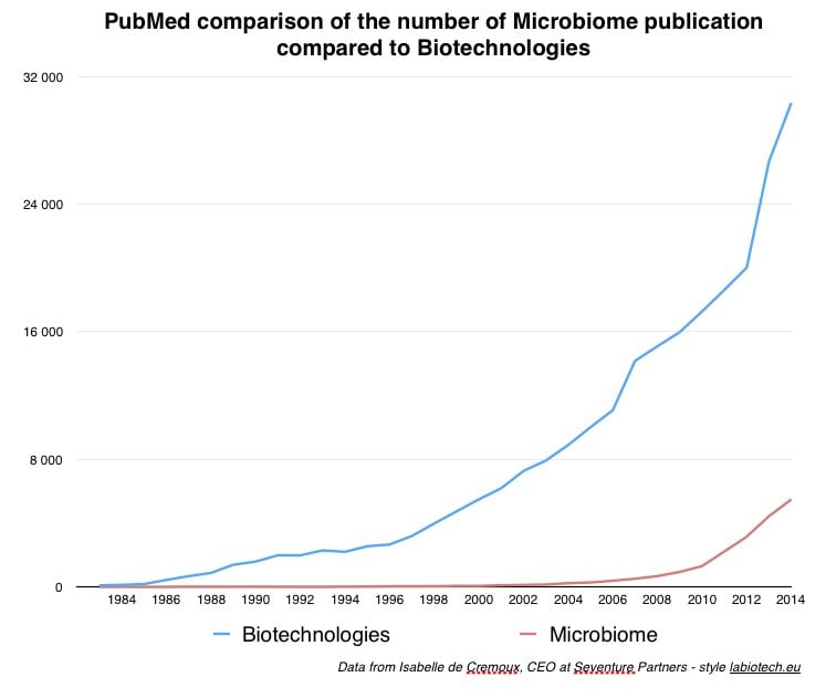 graph_microbiome_pubmed