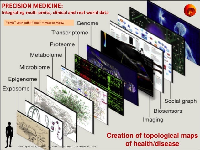 innventis_thomas_wilckens_precision_medicine_omics