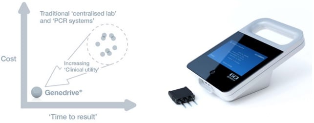 ipstem_genedrive_pcr_genomic_diagnostic