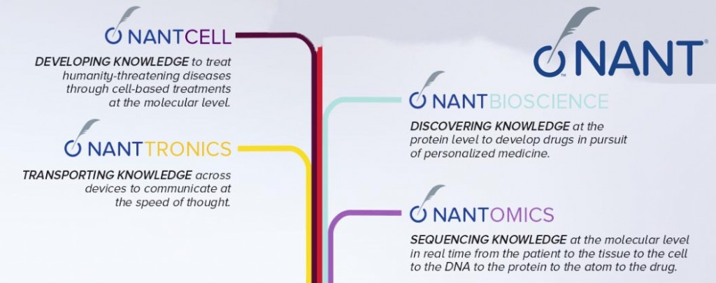 nantworks_pope_vatican_cancer_Science_biotechnology_biotech_patrick_soon_shiong