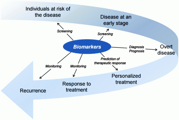 novigenix_colorectal_cancer_biomarker_liquid_biopsy