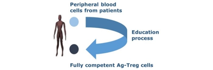 txcell_astria_osave_crohns_col