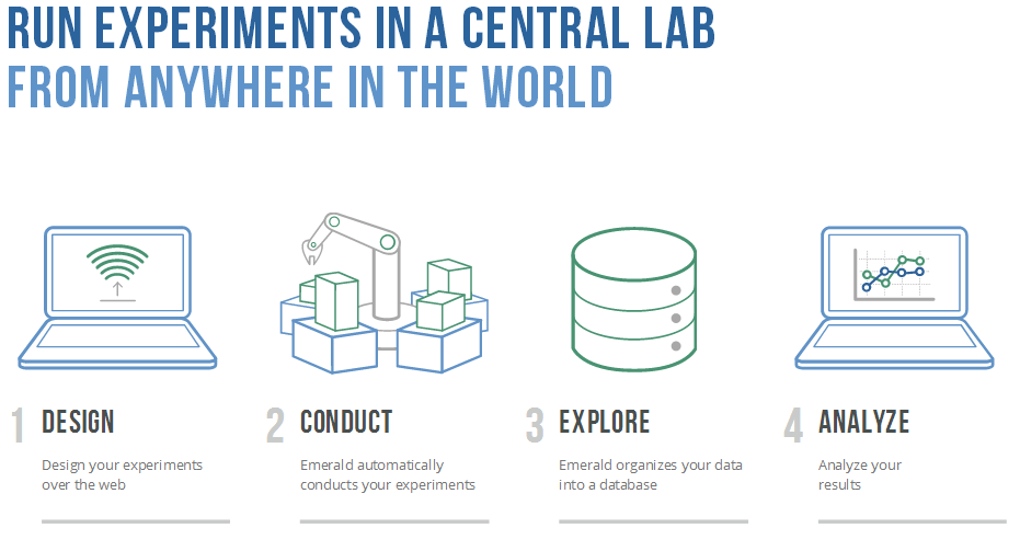 virtual_lab_robert_thonog_emerald_cloud_biotech_finance