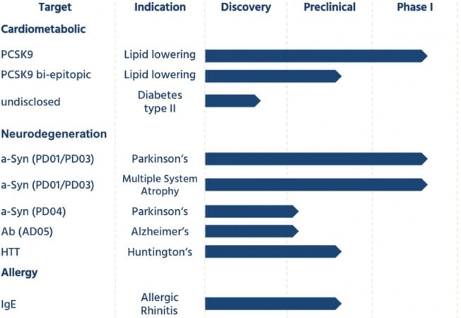 affiris_pipeline_cardiometabolic_neurodegenerative_vaccines