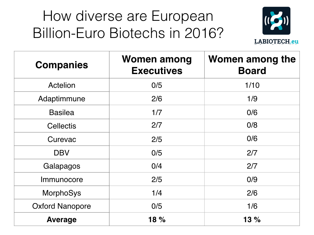 billion-euro-biotechs-diversity_2016_2