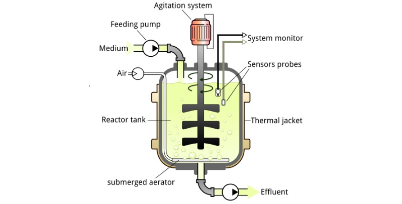 biorreactor_cap-gt_cevec_industrial_viral_vectors