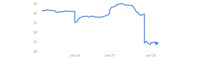 celyad_stock_chart1_c-cure