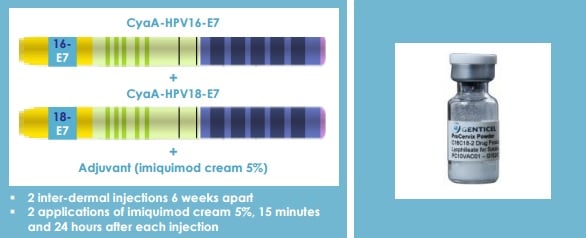 genticel_hpv_16_18_cancer_glt001