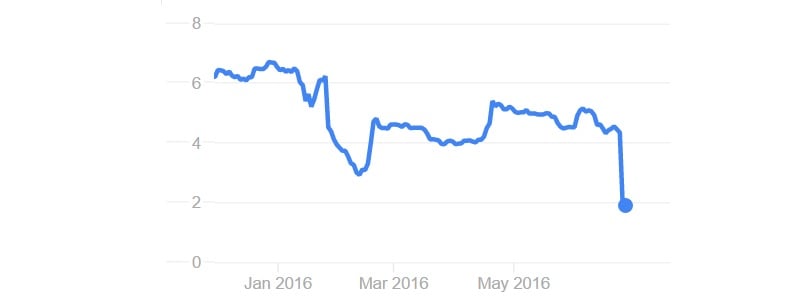 genticel_hpv_cervical_cancer_stock