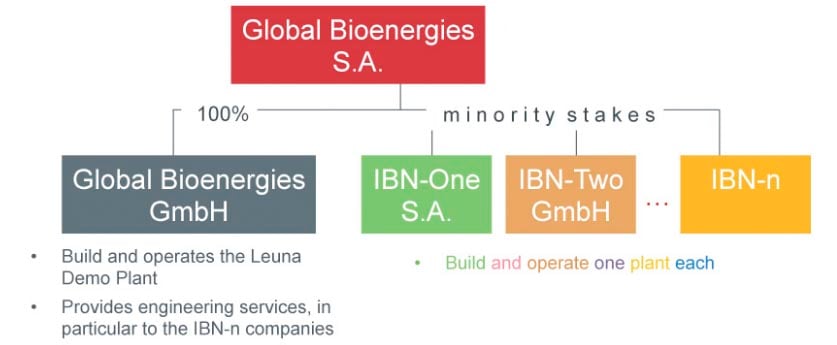 global_bioenergies_biotech_loreal_biofuels_isobutene