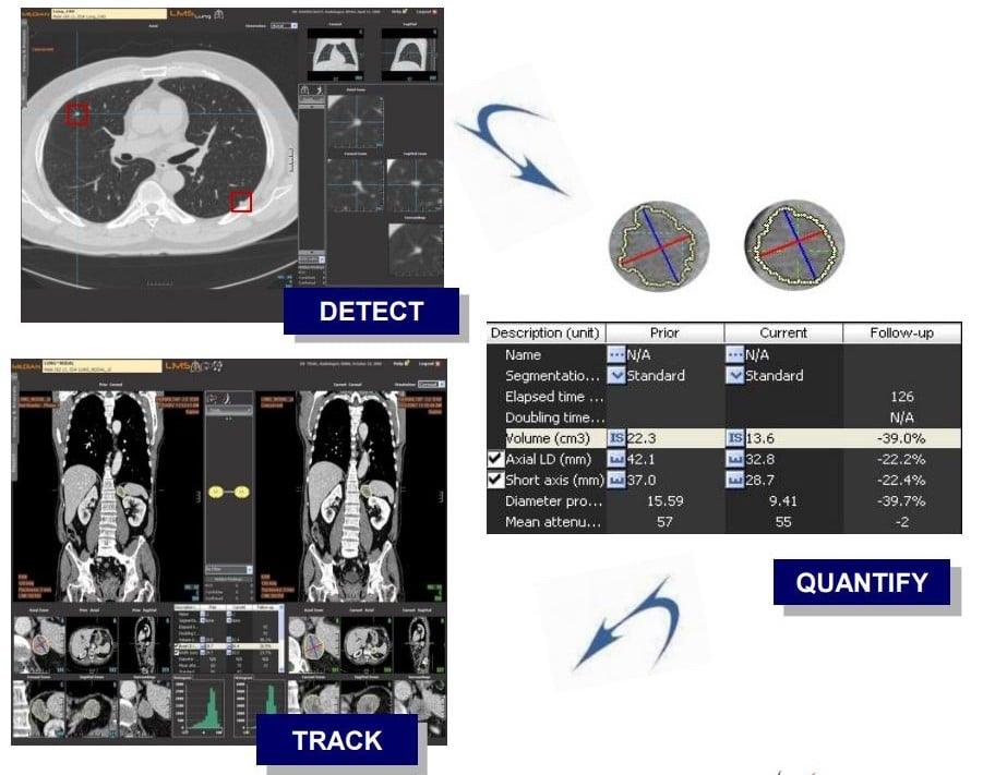 median_cancer_biomarker_imaging_big_data