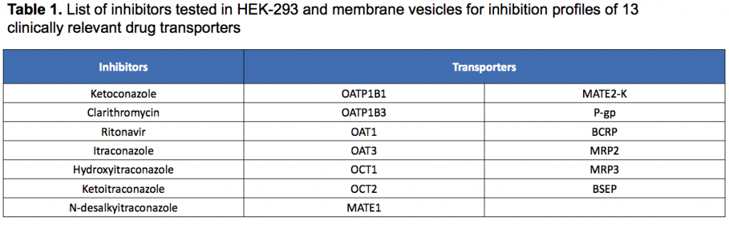 xenotech_ketoconazole_drug_transporters_sekisui