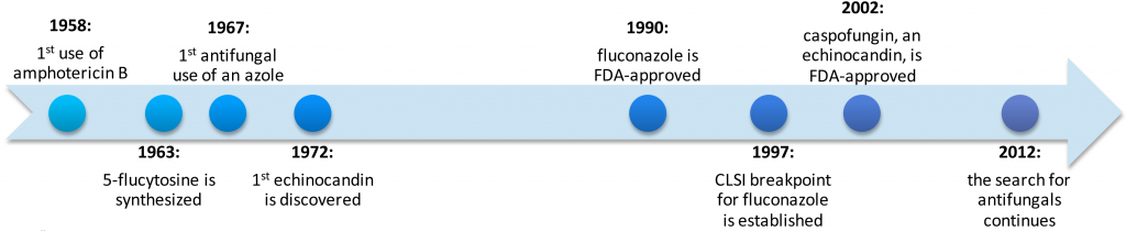 Pcovery biotech anti fungal wellcome