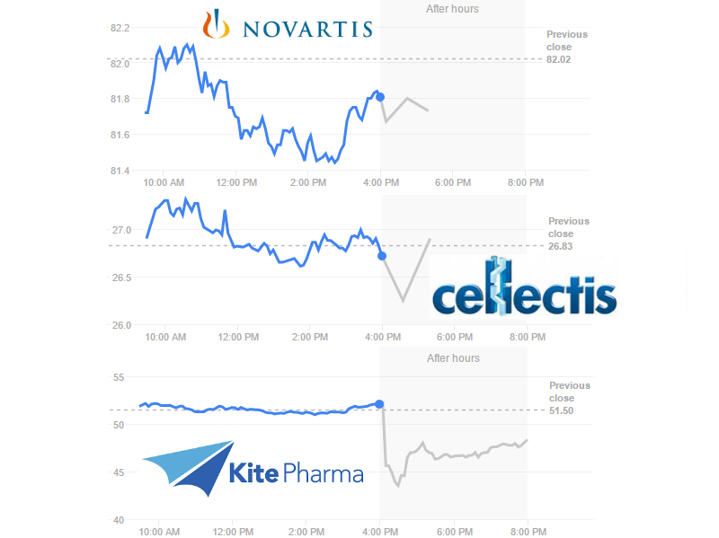 car-t adverse effects cellectis novartis kite pharma