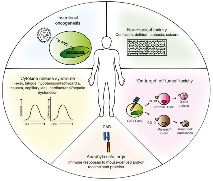 car-t adverse effects cytokine storm juno therapeutics